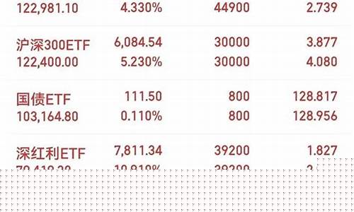 沪深三百期货交易技巧(沪深300股指期货交易保证金)_https://www.qldgs.com_内盘期货_第1张