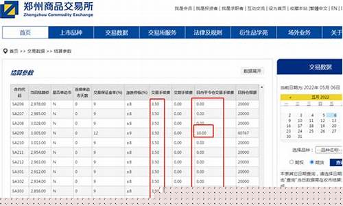 纯碱期货交易手续费多少(纯碱期货交易手续费多少钱)_https://www.qldgs.com_国际期货_第1张