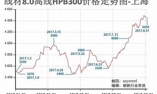 圆钢期货行情走势(圆钢最新行情走势)_https://www.qldgs.com_原油期货_第1张