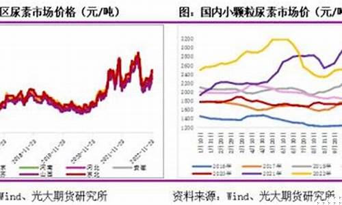 尿素期货市场行情(伦敦期货市场行情)_https://www.qldgs.com_黄金期货_第1张