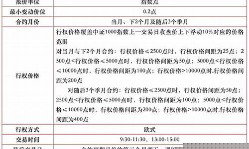 东证期货交易权限证明(东证期货开户资金要求)_https://www.qldgs.com_内盘期货_第1张