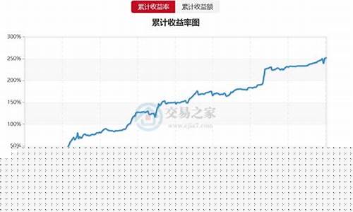 个人一年期货交易额(期货一年最多翻多少倍)_https://www.qldgs.com_原油期货_第1张