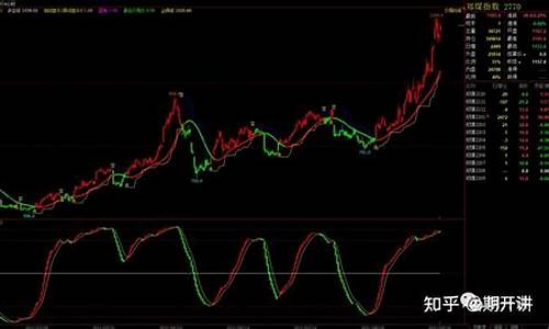 期货油脂波段行情(期货油脂波段行情走势)_https://www.qldgs.com_黄金期货_第1张