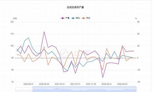 洗涤期货今日行情(洗涤剂股票)_https://www.qldgs.com_原油期货_第1张