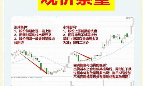 期货交易中的量价关系是什么(期货量价关系操作要诀)_https://www.qldgs.com_恒指期货_第1张