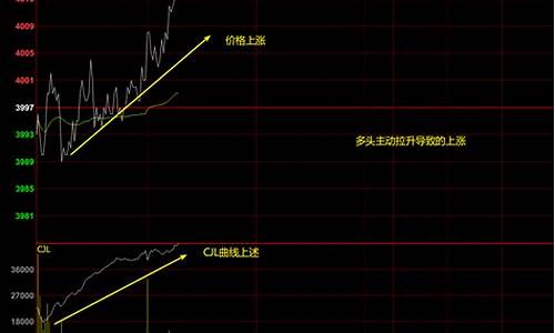 期货交易持仓量线图怎么看(期货如何看持仓量和成交量的变化)_https://www.qldgs.com_国际期货_第1张
