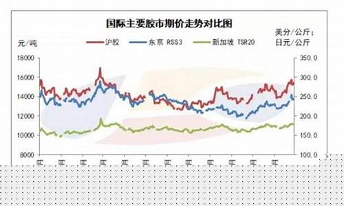 橡胶期货最新行情走势图分析(橡胶期货最新价格走势)_https://www.qldgs.com_黄金期货_第1张