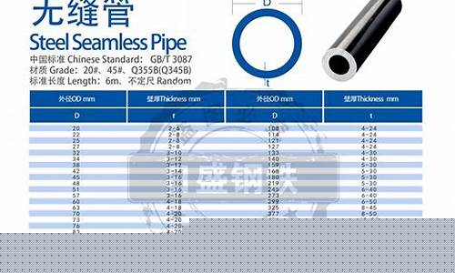 无缝钢管期货实时行情(无缝钢管价格最新行情走势图)_https://www.qldgs.com_原油期货_第1张