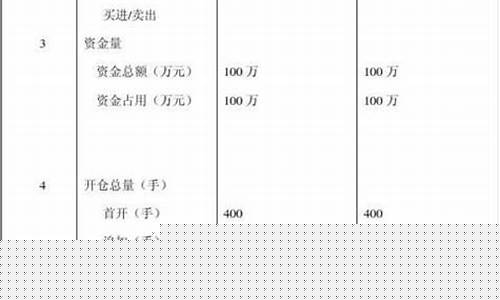 期货交易计划投资额(期货交易计划投资额计算公式)_https://www.qldgs.com_原油期货_第1张