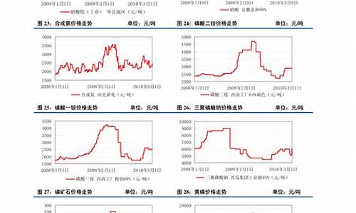 塑胶粒子期货价格行情(塑料粒子价格走势图)_https://www.qldgs.com_恒指期货_第1张