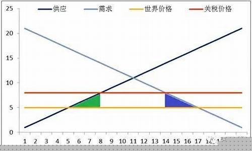 期货交易变形扭曲(期货交易变形扭曲的原因)_https://www.qldgs.com_恒指期货_第1张