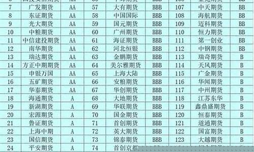 国内期货交易平台有哪些(国内期货交易平台有哪些公司)_https://www.qldgs.com_内盘期货_第1张