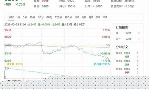 20号胶期货未来行情(20号胶相关股票)_https://www.qldgs.com_原油期货_第1张