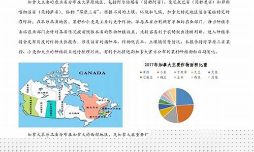 加拿大期货交易所菜籽(加拿大菜粕期货行情)_https://www.qldgs.com_黄金期货_第1张