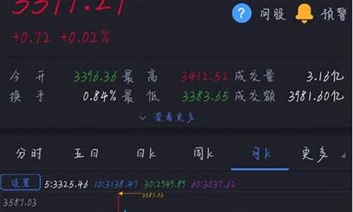 期货交易界面怎么看懂行情(期货交易在哪看)_https://www.qldgs.com_期货_第1张
