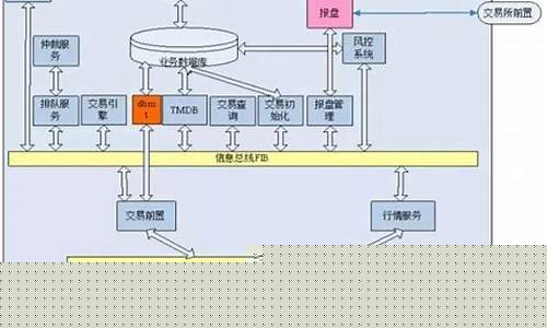 期货交易平台 ctp(期货交易平台app下载 正规平台)_https://www.qldgs.com_内盘期货_第1张