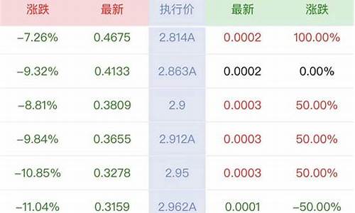 上证期货交易所什么套利(上交所期货手续费多少)_https://www.qldgs.com_黄金期货_第1张