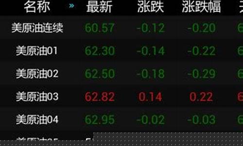 原油期货专业行情软件(原油期货是什么)_https://www.qldgs.com_原油期货_第1张
