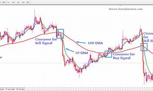 期货交易ema10交叉ema60(期货ema和ma哪个更准确)_https://www.qldgs.com_恒指期货_第1张