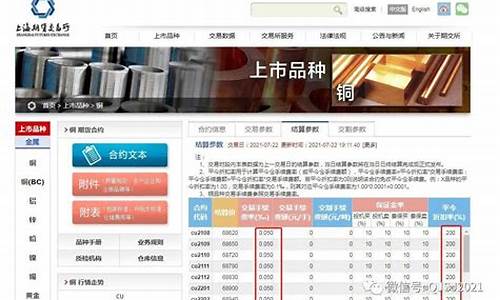 期货交易学费多少钱(期货费用多少)_https://www.qldgs.com_期货_第1张