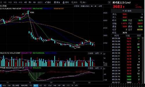 期货看盘鸡蛋行情(期货看盘鸡蛋行情怎么看)_https://www.qldgs.com_黄金期货_第1张