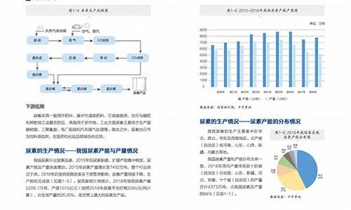 尿素期货交易手册教学(尿素期货合约多少一手)_https://www.qldgs.com_黄金期货_第1张
