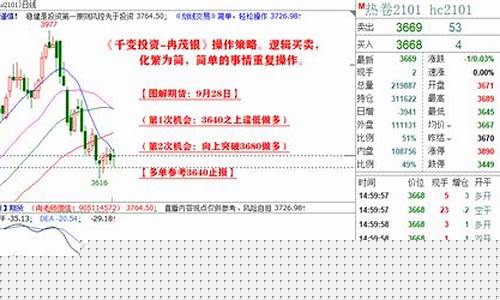 冉老师最新期货交易法(期货交易技术视频和讲解)_https://www.qldgs.com_国际期货_第1张