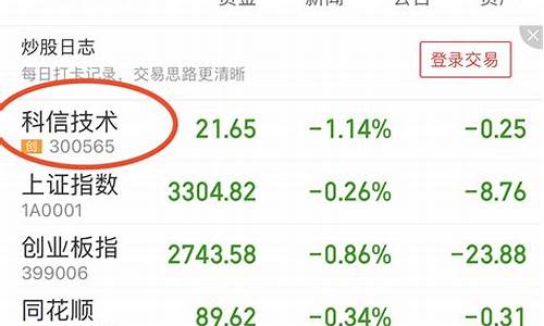 哪里可以看大宗期货交易(哪里可以看大宗期货交易记录)_https://www.qldgs.com_期货_第1张