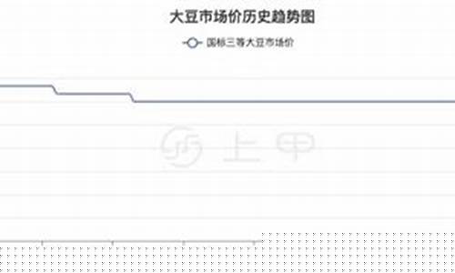 2021年豆一期货行情(2021年黄金期货行情)_https://www.qldgs.com_黄金期货_第1张