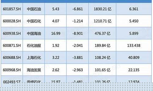 2022年石油期货行情(国际石油期货行情)_https://www.qldgs.com_原油期货_第1张