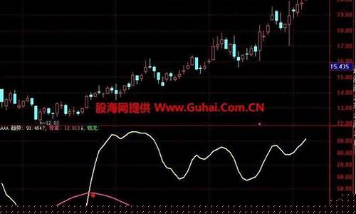 期货交易不可能天天赚钱(期货日内赚不到钱)_https://www.qldgs.com_黄金期货_第1张