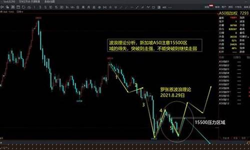 东方财富a50股指期货最新行情(东方财富a50指数在哪里)_https://www.qldgs.com_黄金期货_第1张