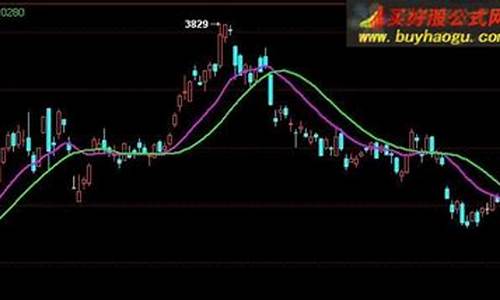 期货交易法指标公式汇总(期货买卖指标公式)_https://www.qldgs.com_黄金期货_第1张