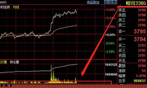 7月1日螺纹期货夜盘行情_https://www.qldgs.com_国际期货_第1张