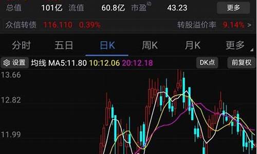 股票涨的原理是什么(股票涨的依据是什么)_https://www.qldgs.com_黄金期货_第1张