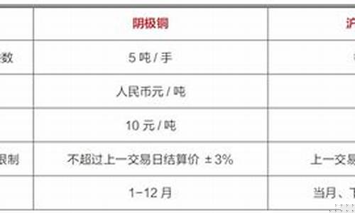 期货交易保密性要求包括(期货交易所的工作人员泄露知悉的国家秘密)_https://www.qldgs.com_内盘期货_第1张