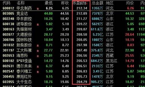 期货交易对市盈率有影响吗(期货对于股票市场的影响)_https://www.qldgs.com_国际期货_第1张