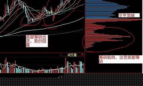 筹码70和90有什么区别(70%筹码)_https://www.qldgs.com_原油期货_第1张