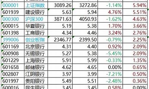 银行股股本排行(银行股排名)_https://www.qldgs.com_原油期货_第1张