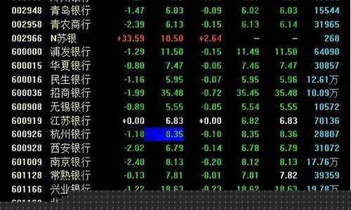 银行板块股票代码是多少号(银行板块股票一览表)_https://www.qldgs.com_期货_第1张