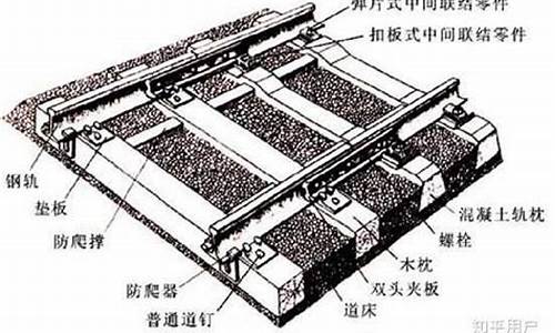 铁路的组成部分有哪些(铁路的组成部分有哪些图片)_https://www.qldgs.com_期货_第1张