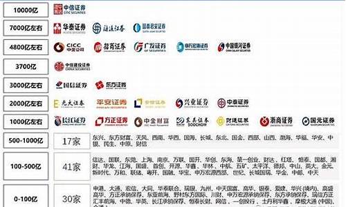 前十名证券公司有哪些(前十名姓氏是哪些)_https://www.qldgs.com_黄金期货_第1张