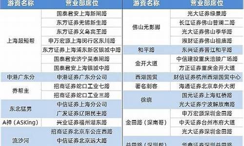 最牛游资席位(出名游资席位)_https://www.qldgs.com_恒指期货_第1张