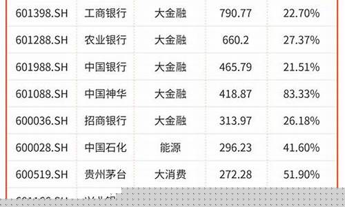股票公司排行榜前十名有哪些(股票公司排行榜前十名有哪些公司)_https://www.qldgs.com_期货_第1张