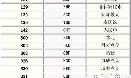 货币基金代码查询(收益好的十大货币基金代码)_https://www.qldgs.com_恒指期货_第1张