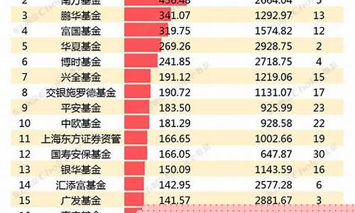 行业指数基金排名前十名(行业指数基金属于什么基金)_https://www.qldgs.com_期货_第1张