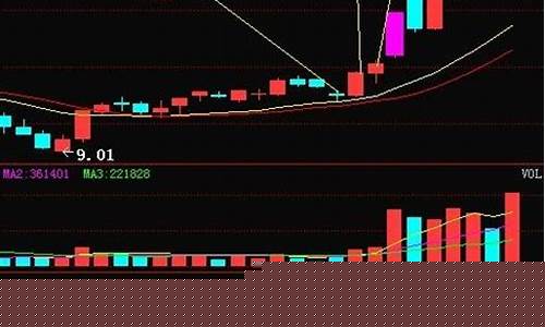 股票仓位控制技巧视频(股票仓位怎么控制)_https://www.qldgs.com_恒指期货_第1张