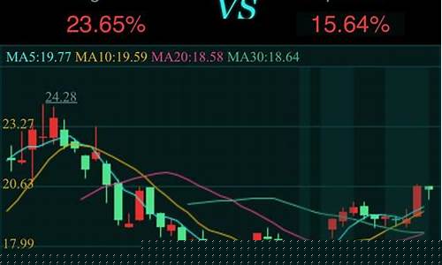 股票k线分析软件工具(股票k线分析软件手机版)_https://www.qldgs.com_恒指期货_第1张