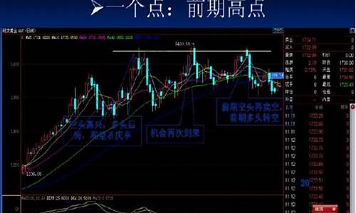 股票买入与卖出技巧(股票买入卖出技巧时间点)_https://www.qldgs.com_期货_第1张