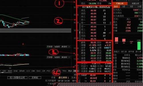 股市盘面暗语大全1000(股市盘面暗语大全5000手)_https://www.qldgs.com_黄金期货_第1张